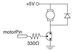 Esquema