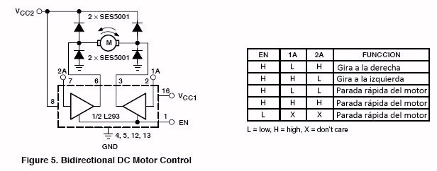 Control bidireccional