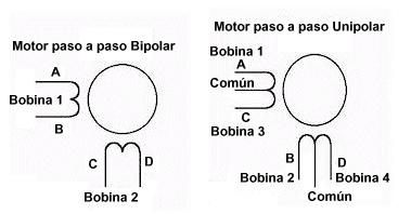 motores_pap