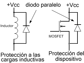 Proteccion anti-inductivas.