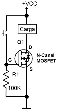 MOSFET canal P