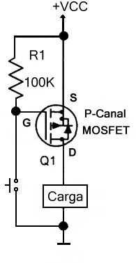 MOSFET canal N