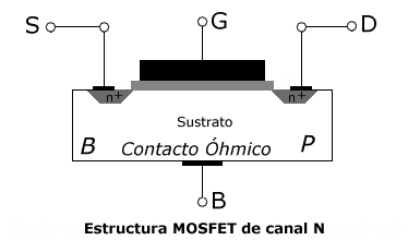 Estructura Mosfet canal N