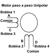 Motor unipolar