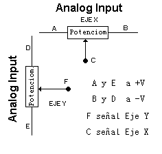 Conexión esquemática de potenciómetros