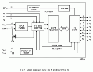 Diagrama Bloque