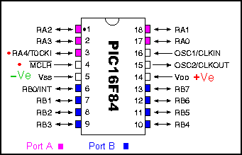 Descripción pines del PIC16F84A