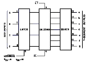 Diagrama del latch, decodificador y driver del CD4511B