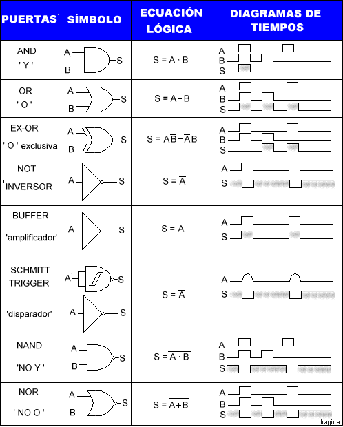 fig 2-01.gif - Tabla de símbolos