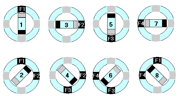 Fig. p5- Fases de un motor pap