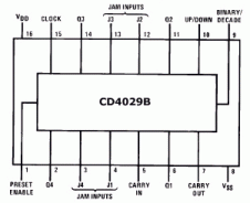 cd4029b_diagrama