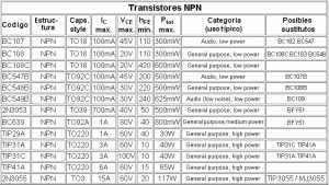 npn_transistores