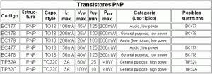 pnp_transistores