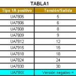 tabla1