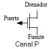 canal-p