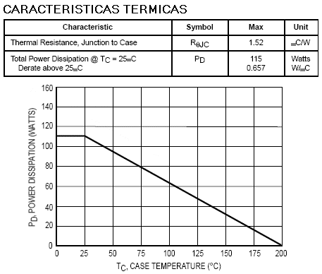 caracteriticas-termicas