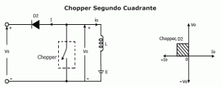 chopper_segundo_cuadrante