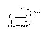 electret