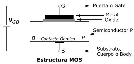 estructura_mos