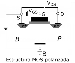 estructura_mos_polarizada