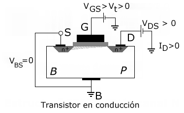 mosfet_conduce