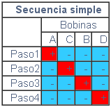 secuencia_simple