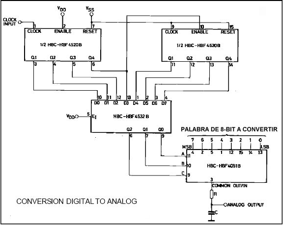 conversor_digital-analogico