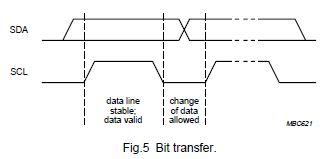 fig.5_Bit_transfer