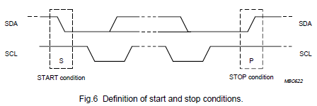 fig.6_define_star_stop