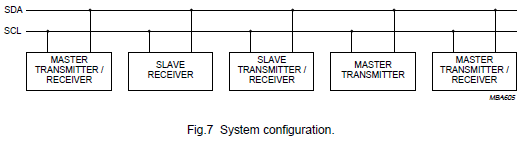 fig.7_systema_config